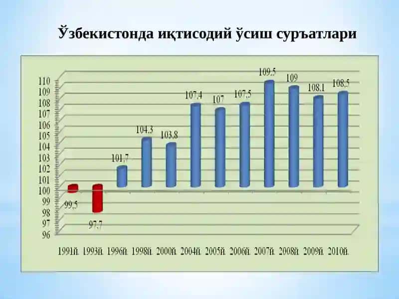 O‘ZBEKISTONDA IQTISODIY ISLOHOTLARNINGAMALGA OSHIRILISHI, BOZOR MUNOSABATLARINING SHAKLLANISHI 4