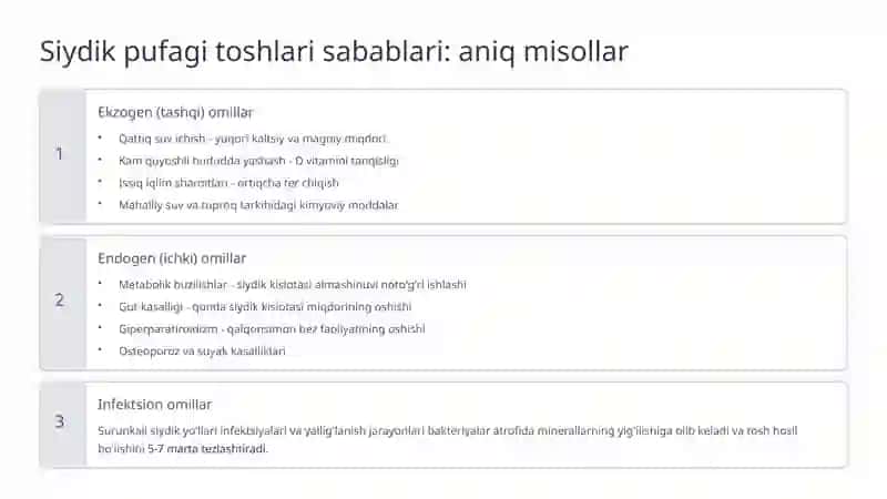 Siydik pufagi toshlari: Sabablari va Klinik Belgilari 4