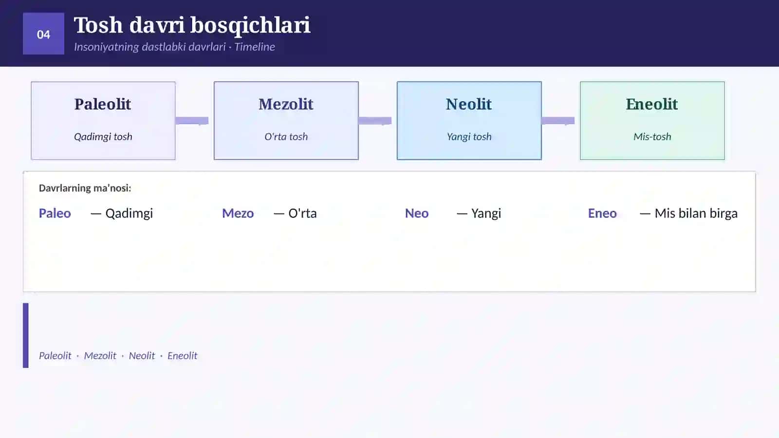 Qadimgi tarix – insoniyat taraqqiyotining boshlanishi 4
