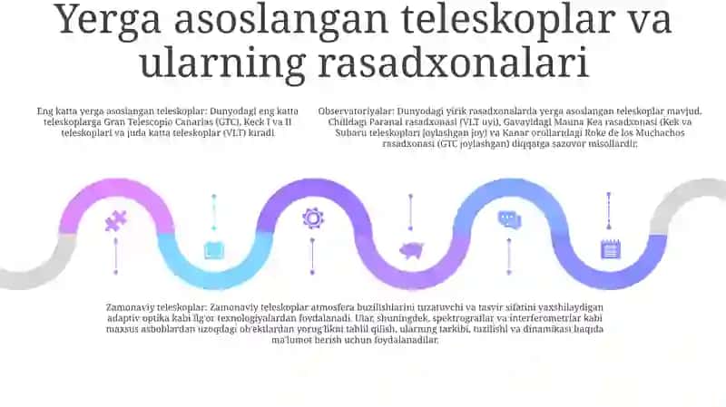 Zamonaviy Teleskoplar 4