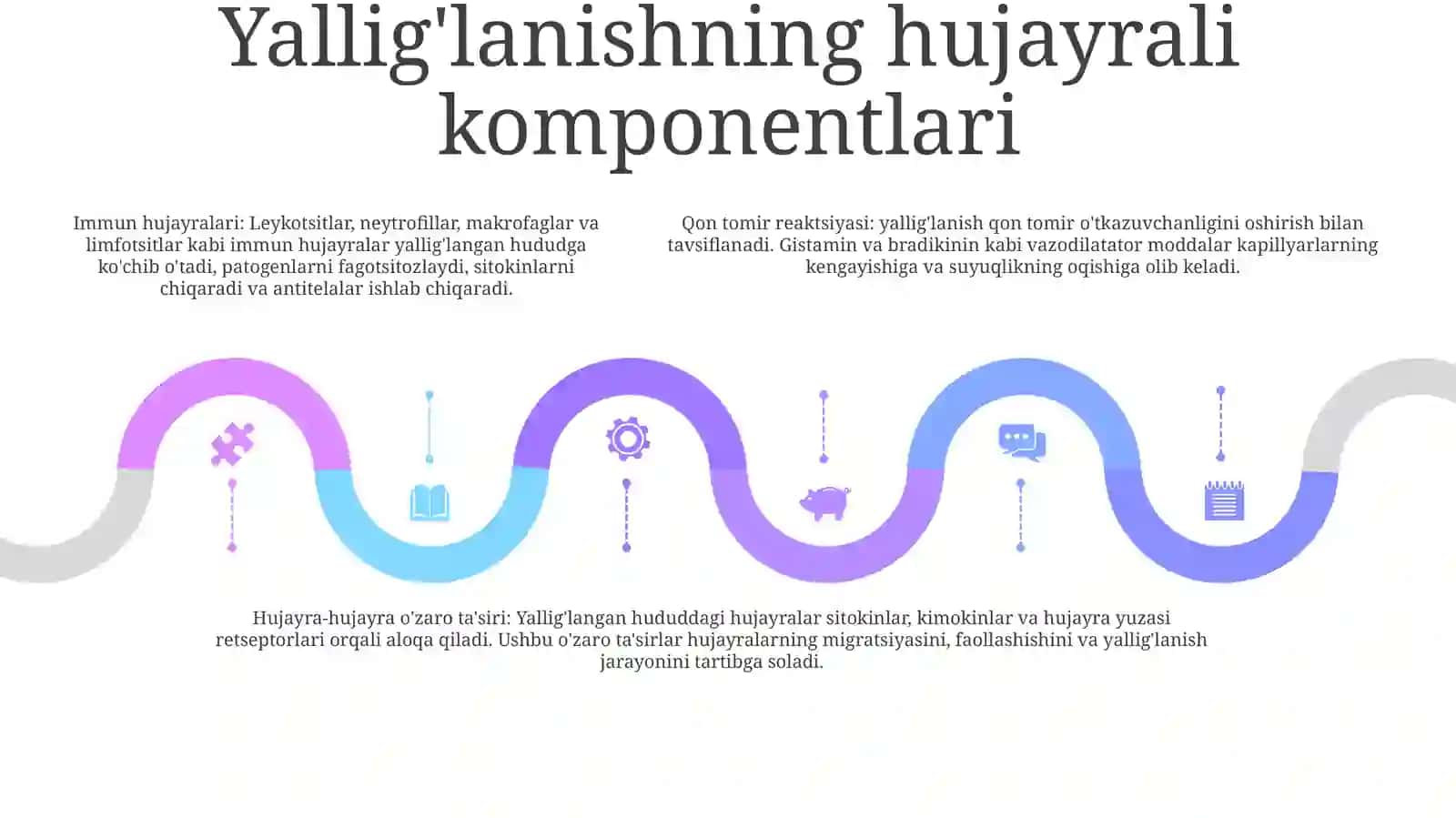 Yaliglanish Reaksiyasi Paytida HujayralarningOzaroTasiri 4
