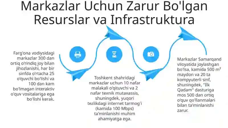 "ilk qadam" davlat o'quv dasturi 4
