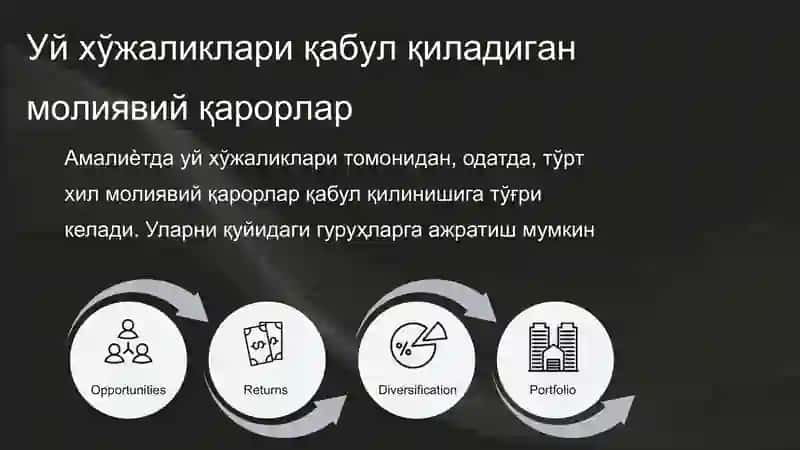 Zamonaviy moliyaviy qarorlar 4