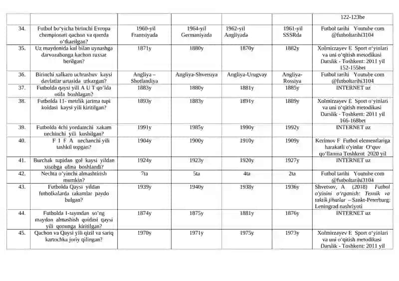 Sport o’yinlari va uni oq’titish metodikasi fanidan yakuniy davlat attestasiyasi uchun test 4
