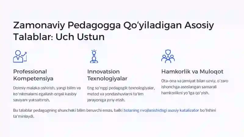 Maktabgacha Ta'limda Pedagogning Muhim Roli: Kelajak Poydevori 4