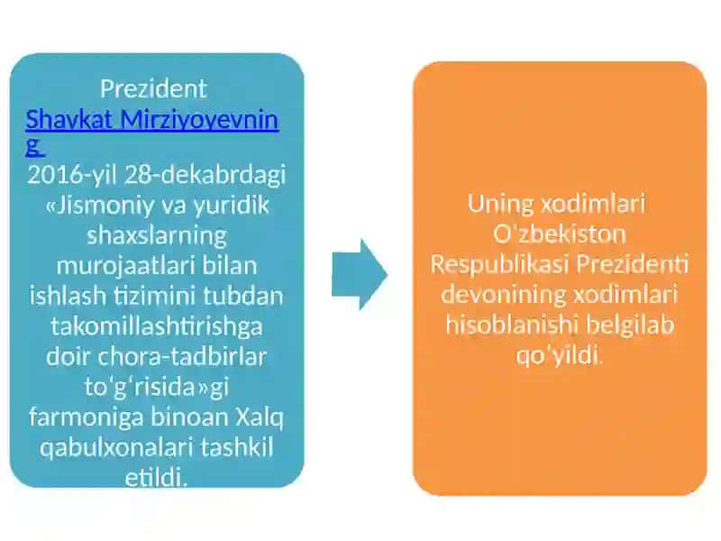 Yangi O‘zbekistonda xalqchil va insonparvar davlat qurishning ijtimoiy-siyosiy ahamiyati 4