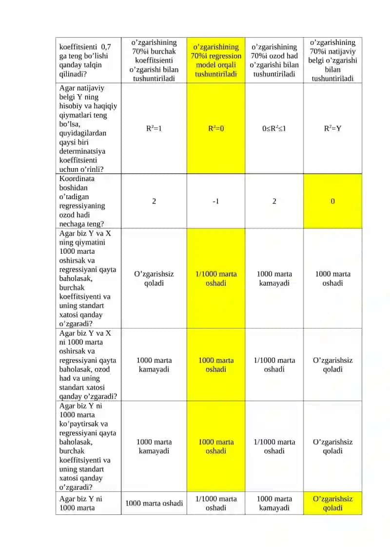 Oliy matekatika test savollari javoblari bilan 4