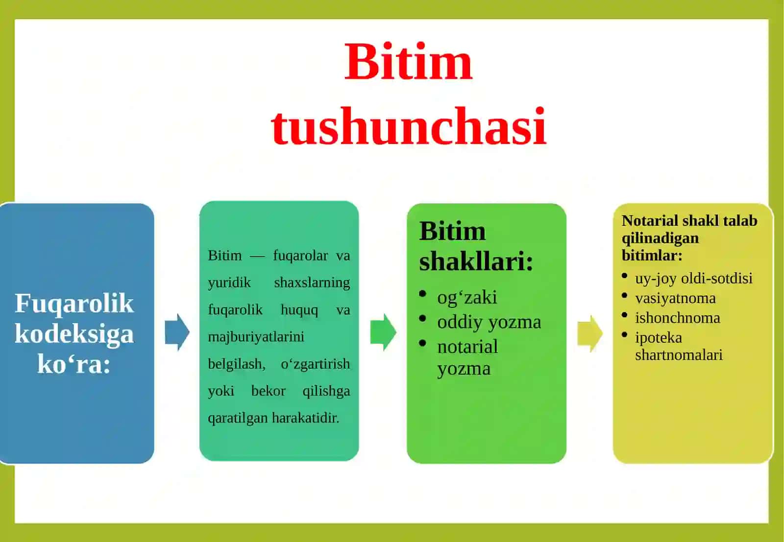 Bitimning notarial shaklga rioya qilmaslikning oqibatlari 4