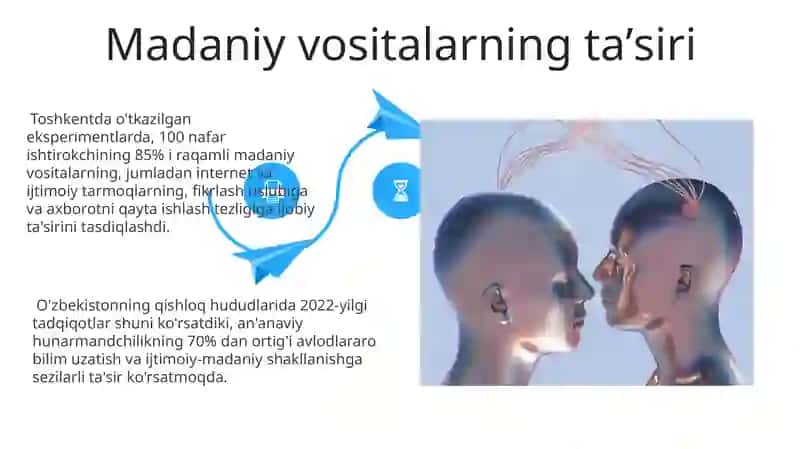 Oliy Psixik Funktsiyalarining Madaniy-Tarixiy Nazariyasi 4