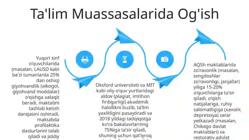 Deviant xulq ijtimoiy pedagogik muammo sifatida 4