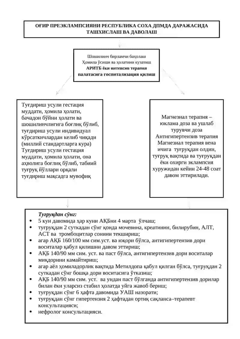 ОҒИР ПРЕЭКЛАМПСИЯНИ ҚВП/ КТМП ДАРАЖАСИДА ТАШХИСЛАШ ВА ДАВОЛАШ 4