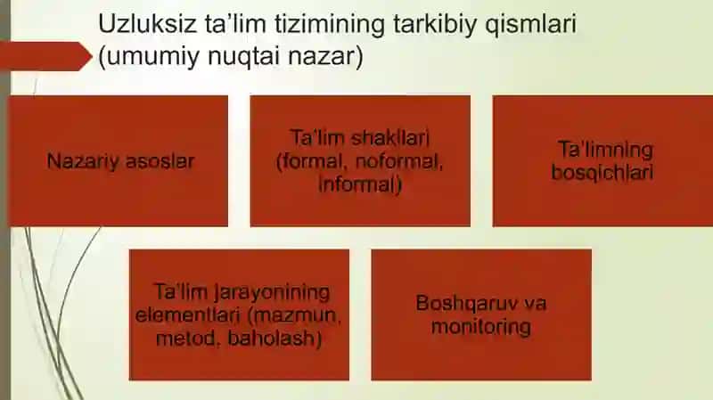 Uzluksiz ta’limdagi tendensiyalar va zamonaviy yondashuvlar 4