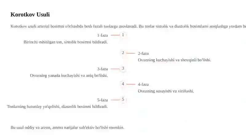 Arterial Bosimni Aniqлашning Fizik Asoslari: Puls To‘lqini 4