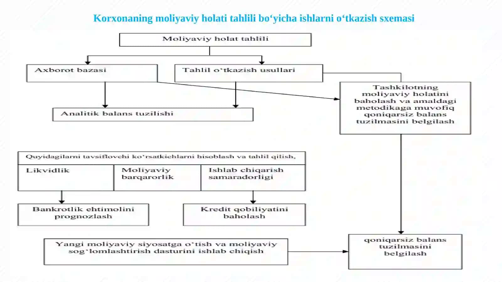 Tarmoqlar iqtisodiyoti va buxgalteriyasi 4