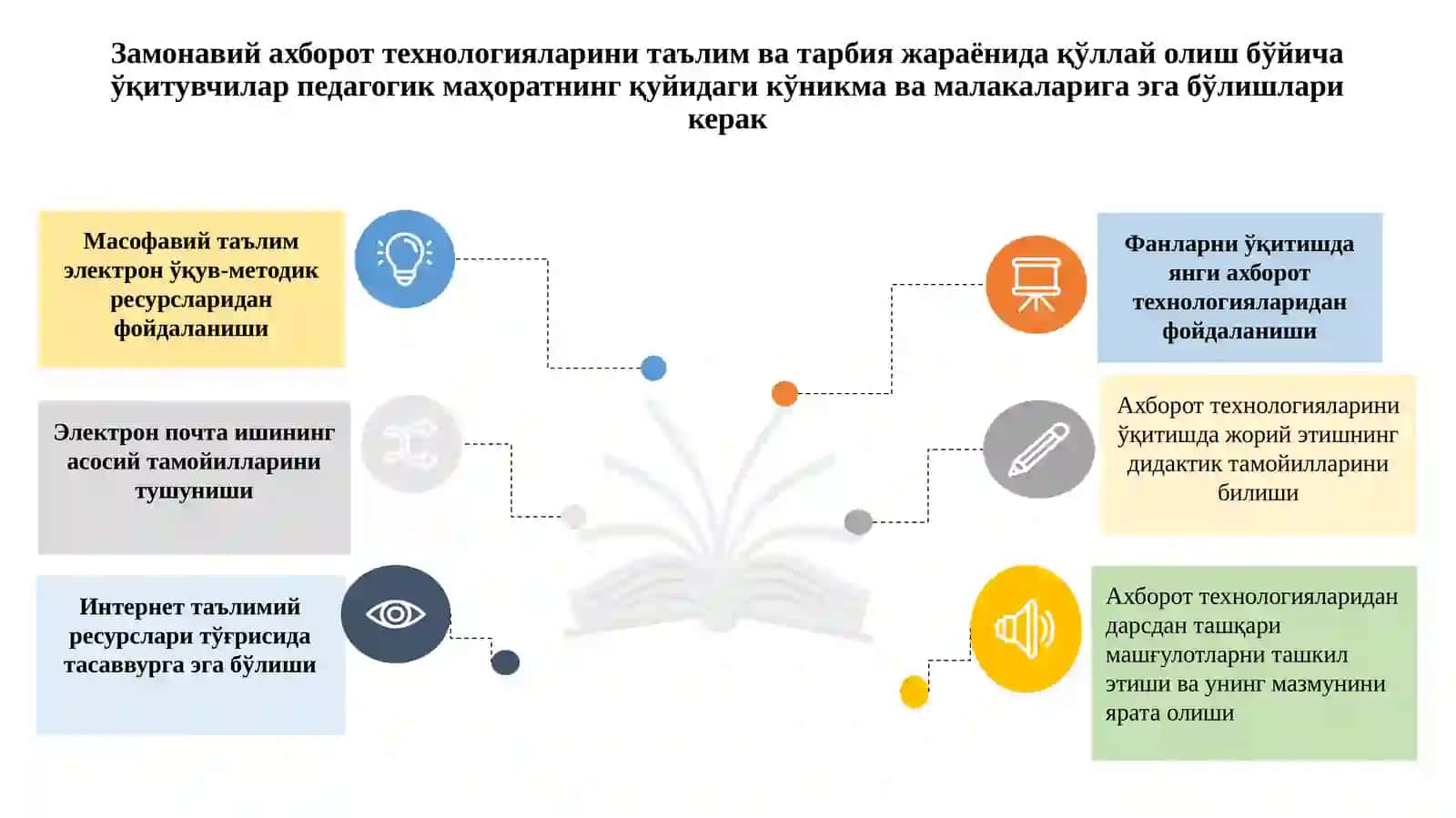 Таълимни ривожлантиришда ахборот технологияларинингўрни ва аҳамияти 4