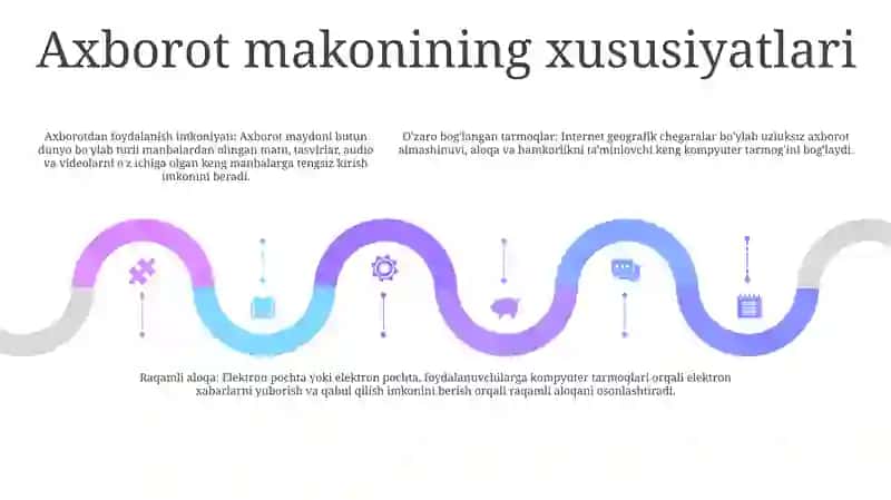 Internet Tarmoqlarida Axboro Makoni Haqida Tushuncha Berish 4