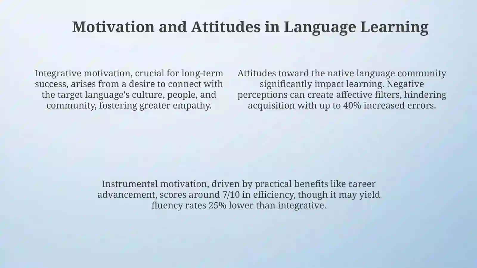 Language learning psychology 4