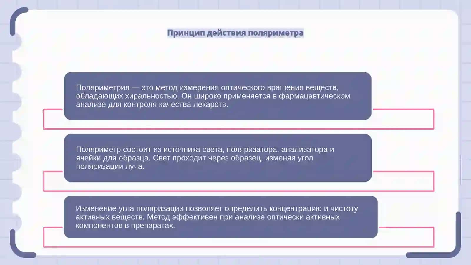 Поляриметрия. Применение фармацевтическом анализе 4