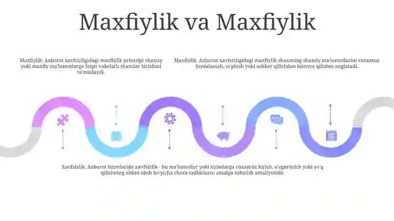 Axborot Xavfsizligini TaʼMinlashning GʻOyaviy Nazariy Asoslari 4