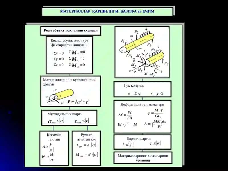 Материаллар қаршилиги фанининг вазифаси 4