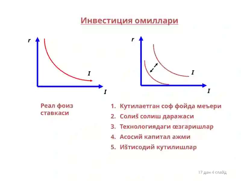Макроиқтисодий мувозанат модели 4