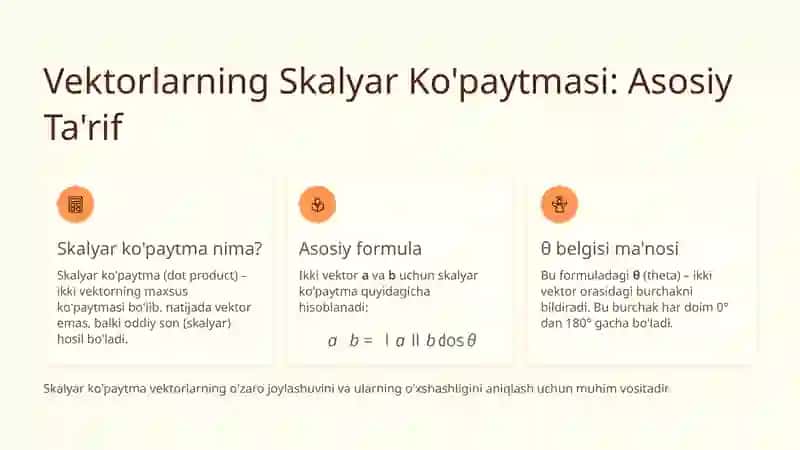 Ikki vektor orasidagi burchak va ularning skalar ko‘paytmasi 1 4