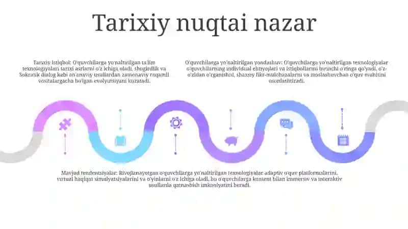 Shaxsga Yòtilgan Ta'lim Texnologiyalari 4