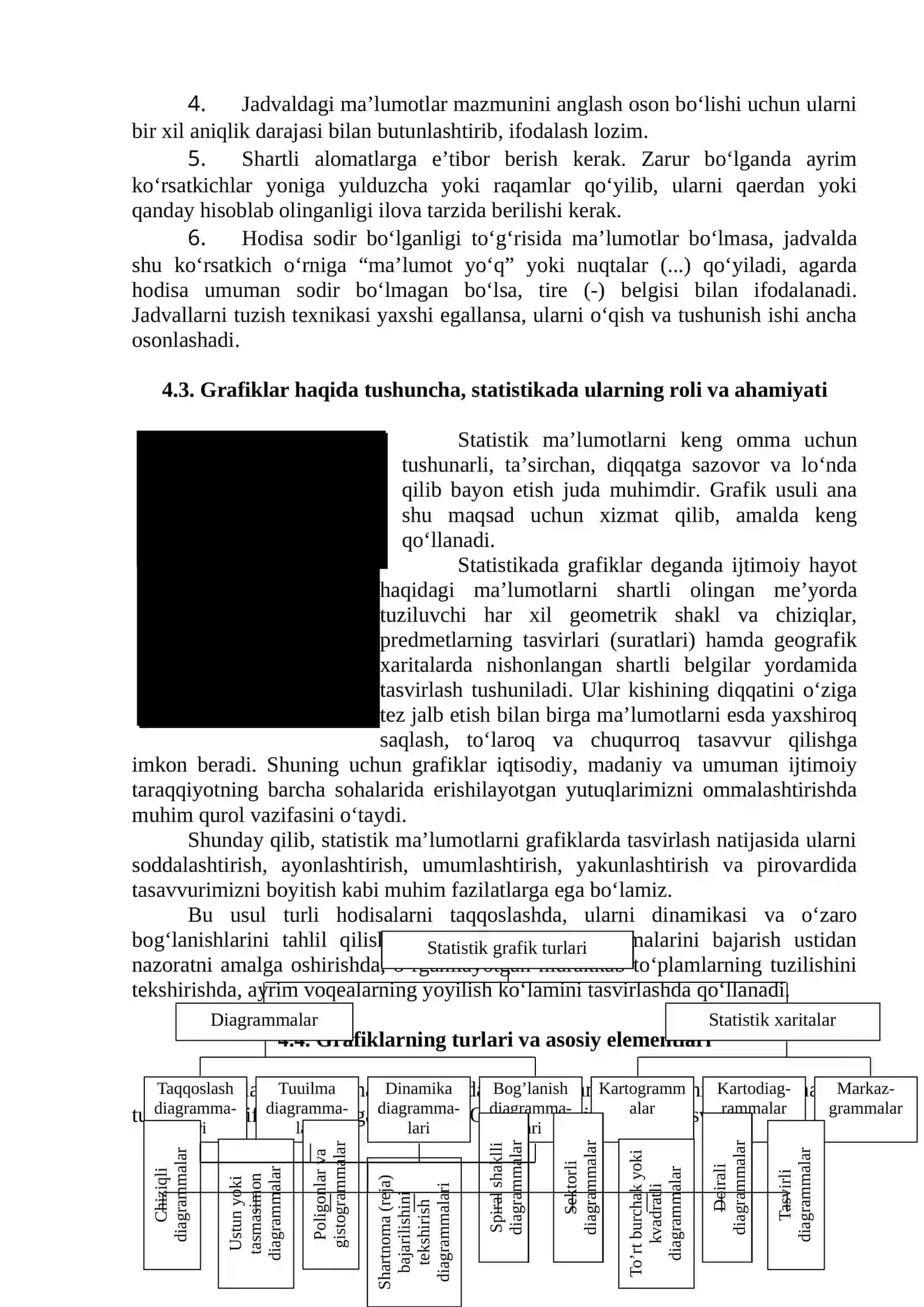 Statistik ma’lumotlarni taqdim etish usullari. Jadvallar va grafiklar 4