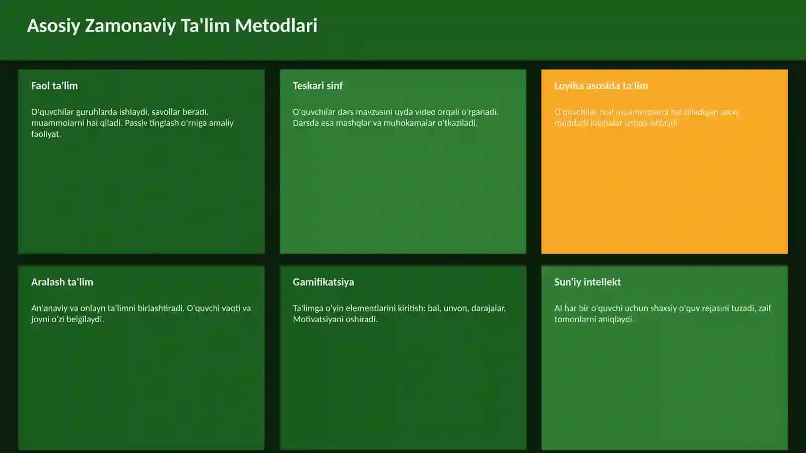 Zamonaviy Ta'lim Metodlari 4