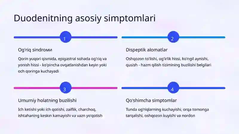Duodenit va Ichak Kasalliklari Propedevtikasi 4