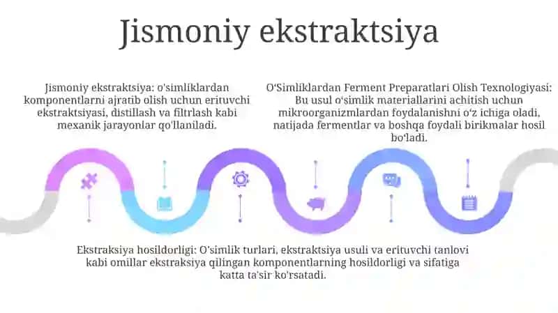 OʻSimliklardan Ferment Preparatlari Olish Texnologiyasi 4