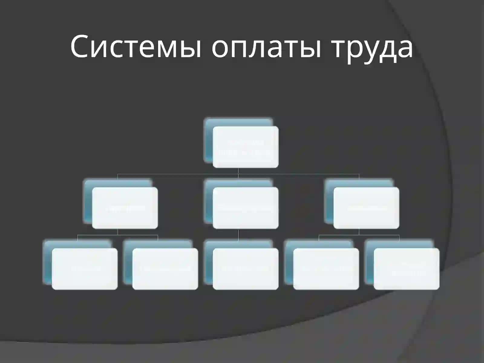 Формы и системы оплаты труда 4