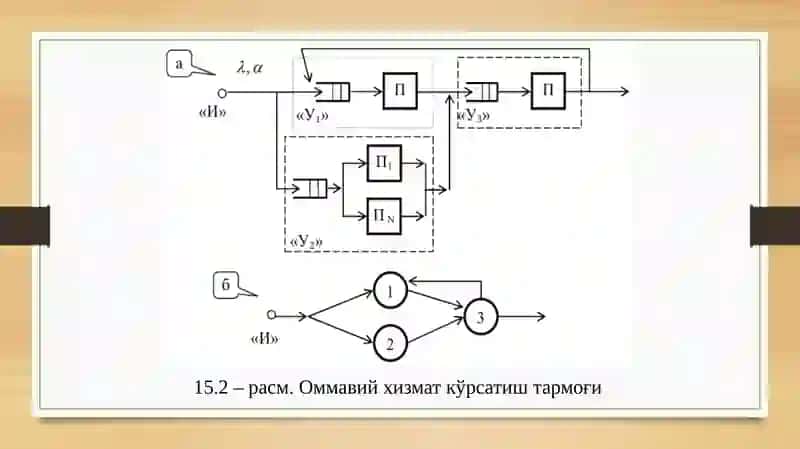 Оммавий хизмат кўрсатиш тизими (ОХКТ) назарияси 4
