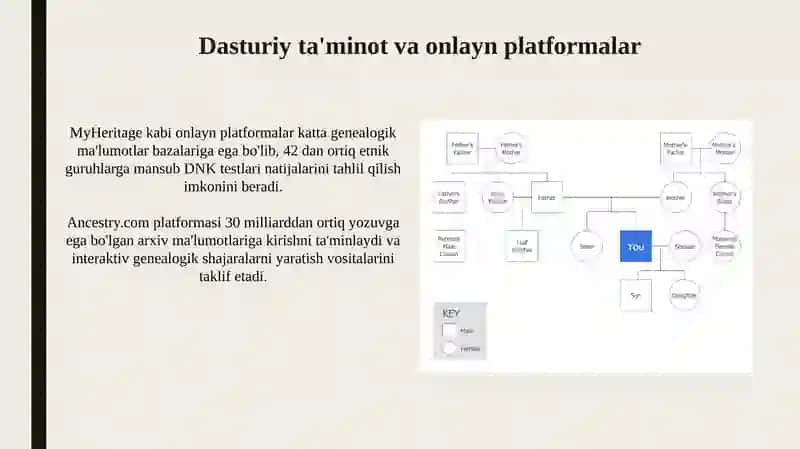 Zamonaviy genealogik jadvallar 4