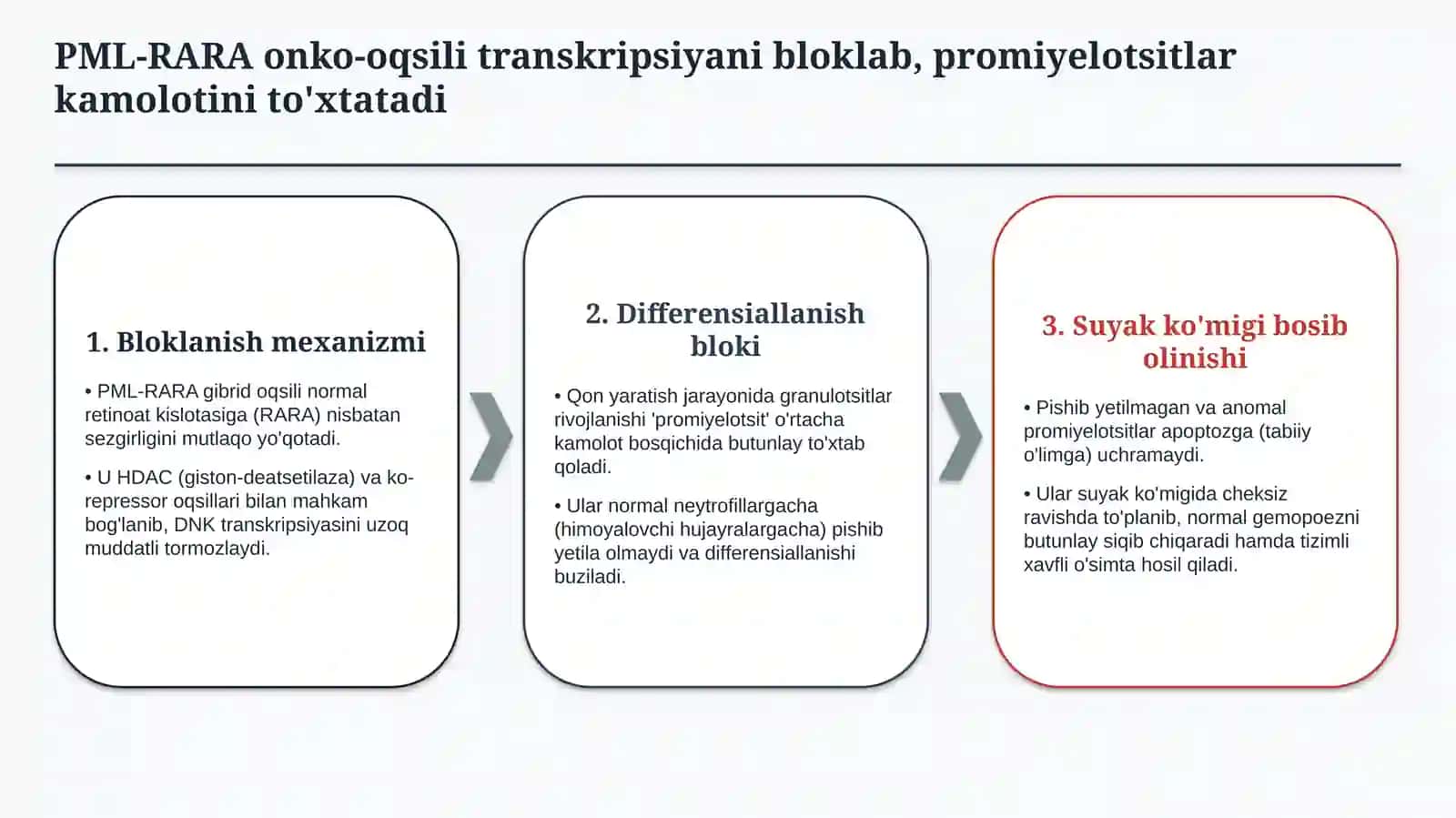 O‘tkir promiyelotsitar leykoz (OPL) — etiologiya, patogenez, klinika, diagnostika va davolash prinsi 4