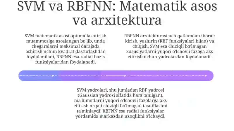 Tayanch vektor mashinalari, Radial asosli funksiya neyron tarmoqlari va Rekurrent neyron tarmoqlari 4
