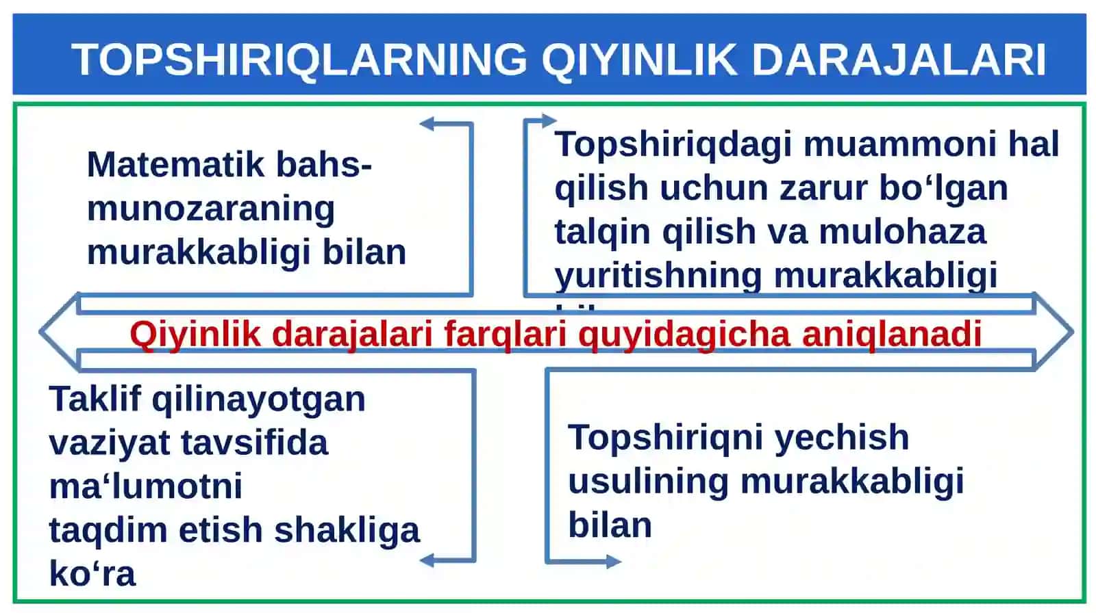 PISA  tadqiqotida  matematik savodxonlik 4