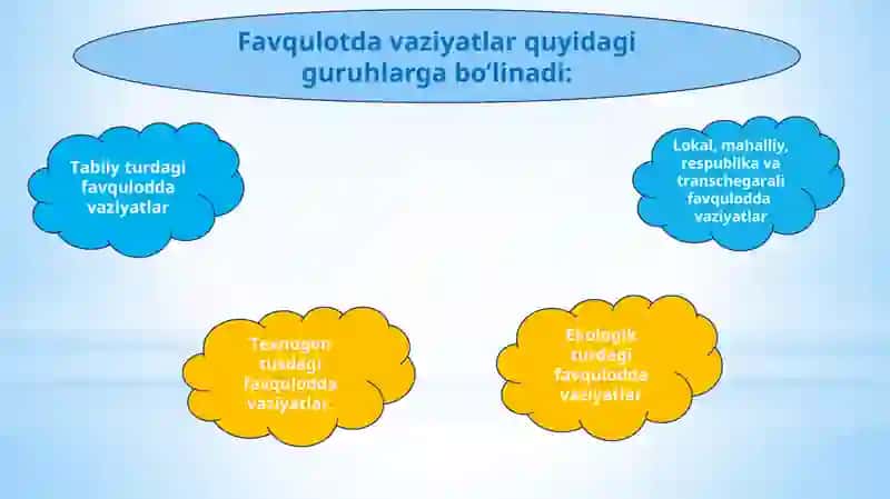 Tabiiy ofatlar va ularning oqibatlari 4