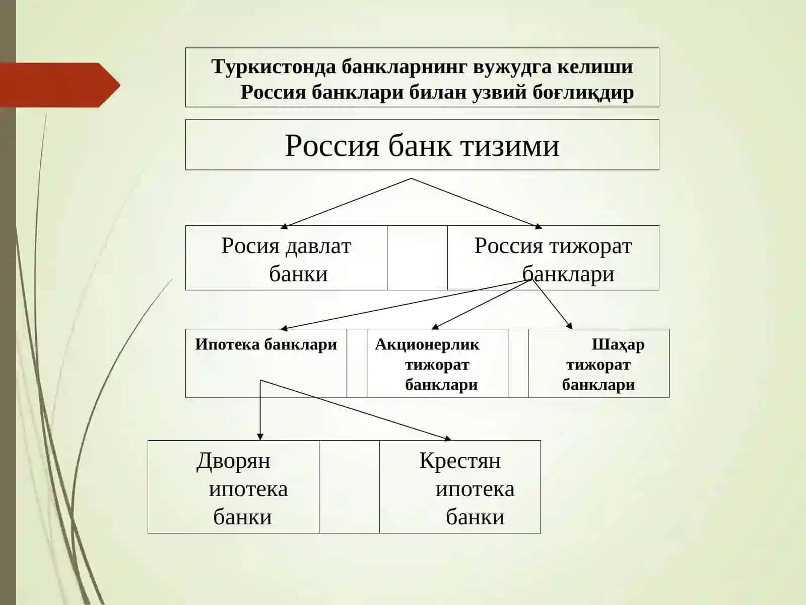 Ўзбекистон Республикаси банк тизими ва бошқа кредит муассасалари 4