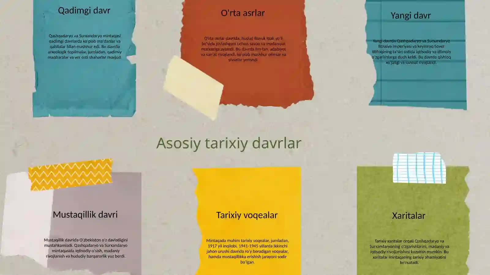 O'zbekistoning janubiy shaharlari tarixi (Qashqadaryo va Surxandaryo) 4