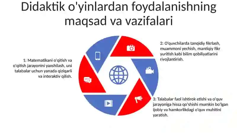 Boshlang'Ich Sinf Matematika Darslarida Didaktik Òyinlardan Foydalanish Metodikasi 4
