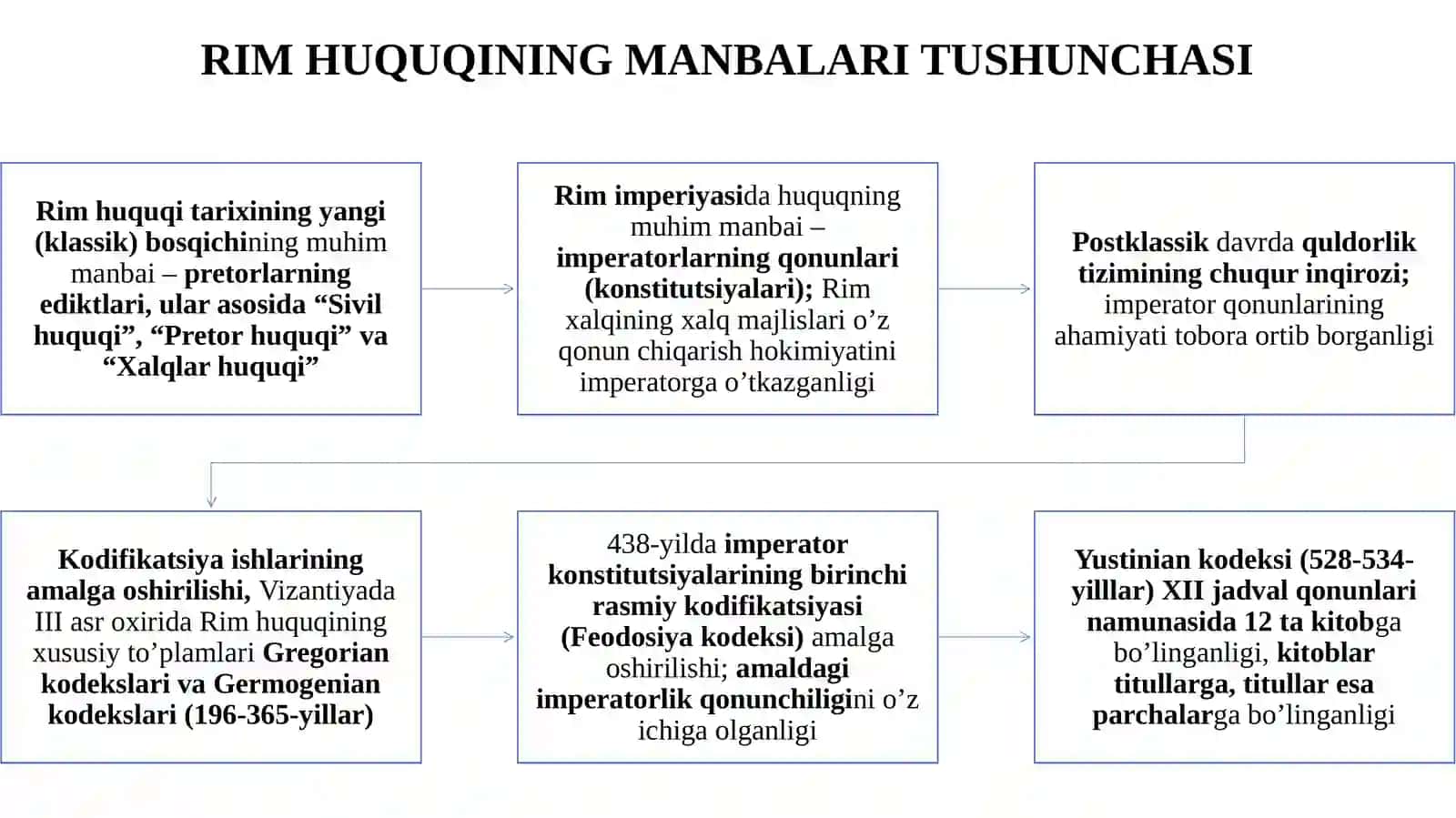 RIMHUQUQINING MANBALARI 4