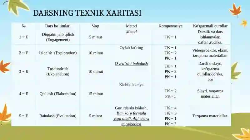 "Jismogʻirliginingharakatturigabogʻliqligi" DARS ISHLANMASI 4