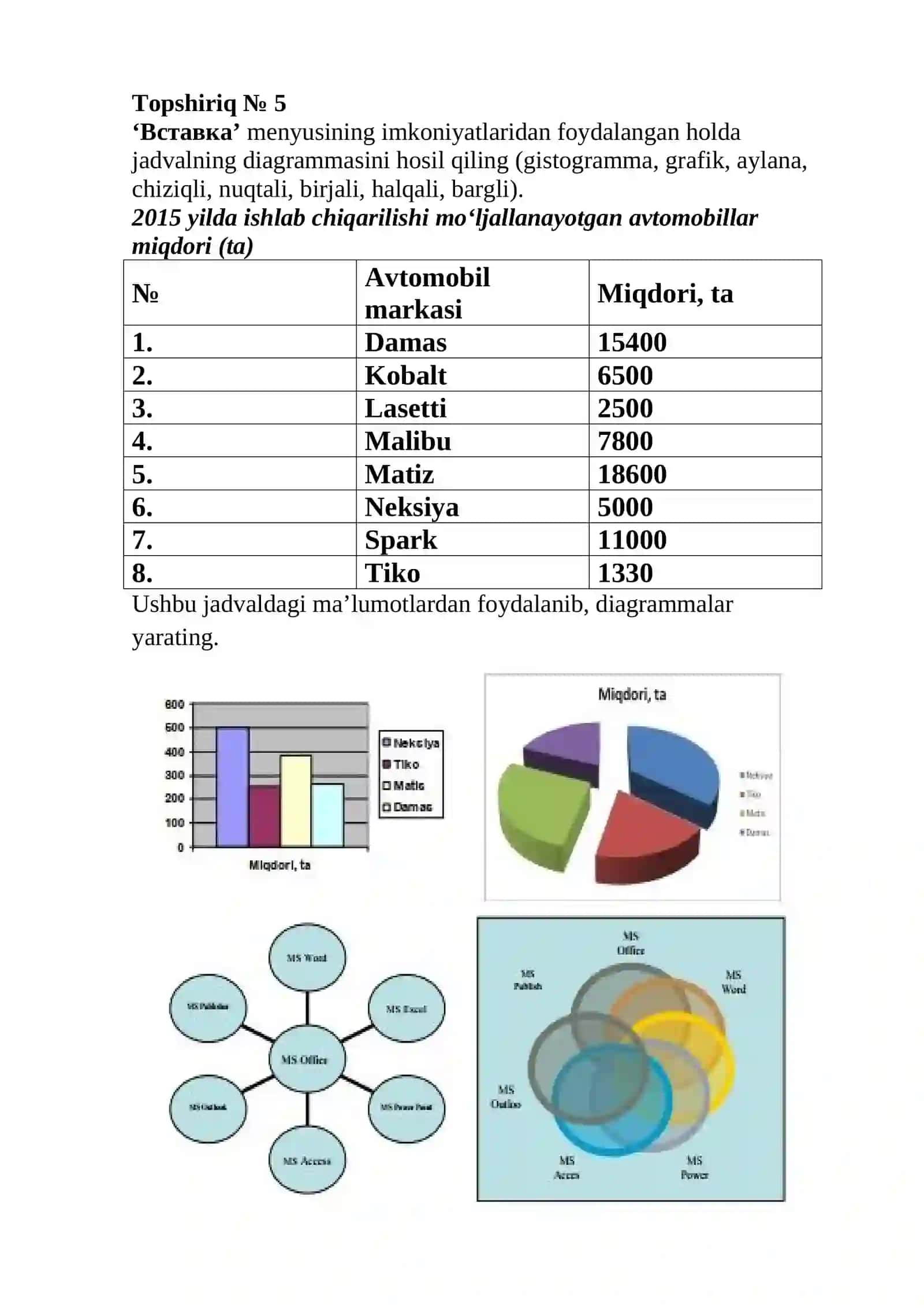 Jadvalning diagrammasini hosil qilish 4