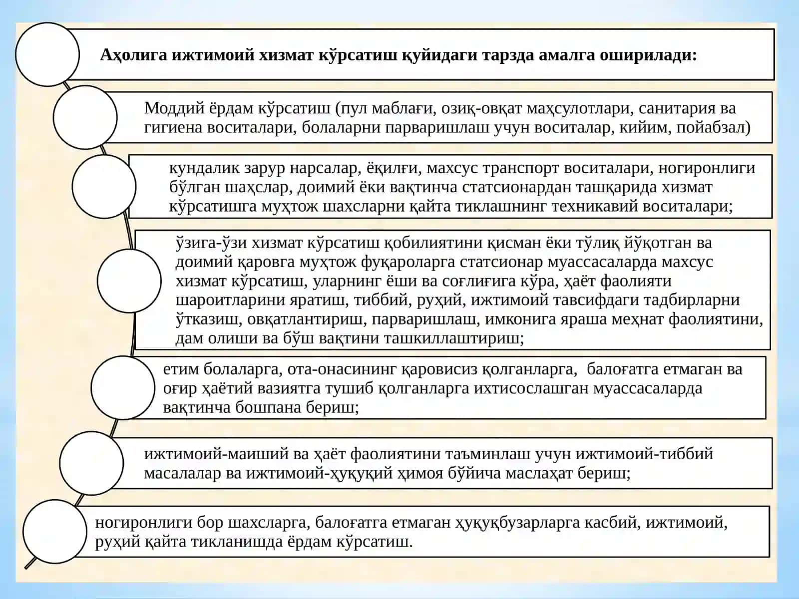 Ижтимоий хизматлар 4