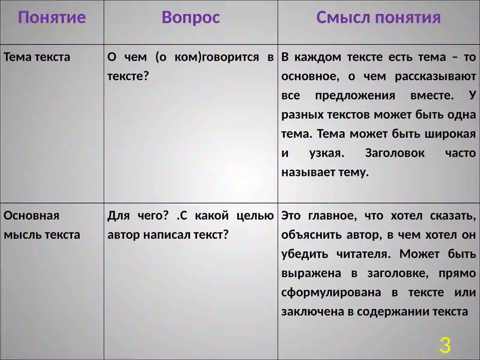 Формирование умения создавать сравнительный текст –описание 4