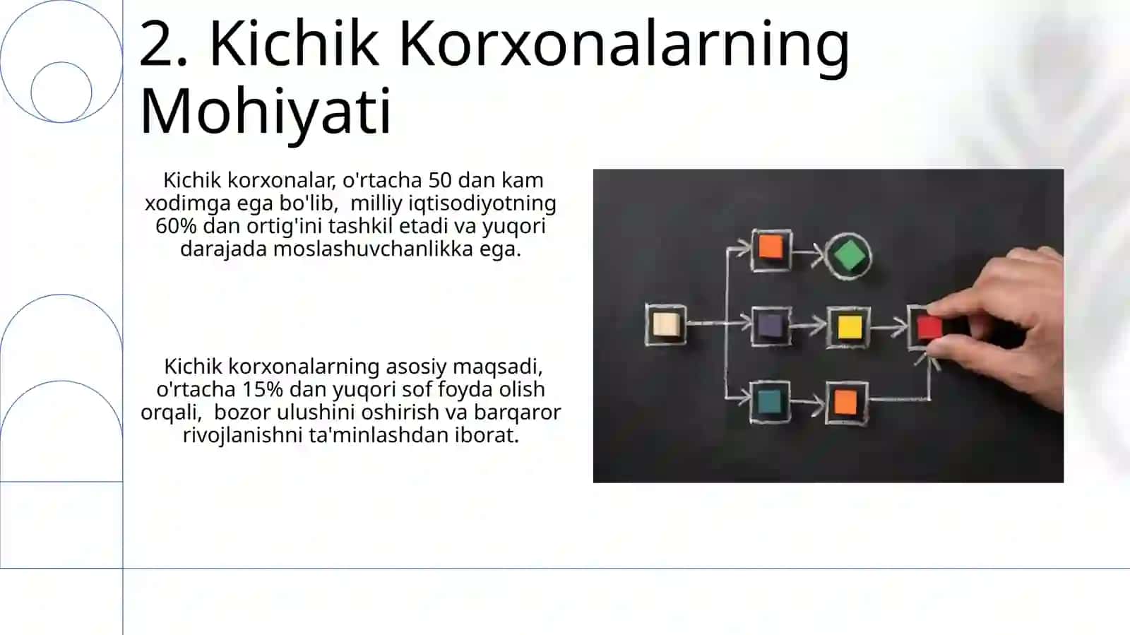 Kichik kompaniyalar: mohiyati, mazmuni, tashkiliy shakllari va yaratish maqsadlari 4