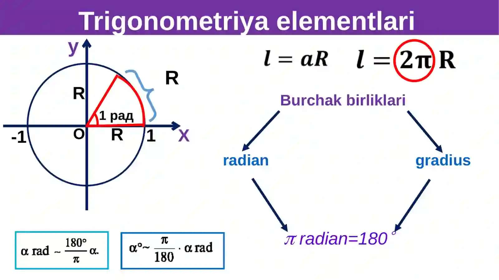 Trigonometriya   elementlari.  Trigonometrik   ayniyatlar 4