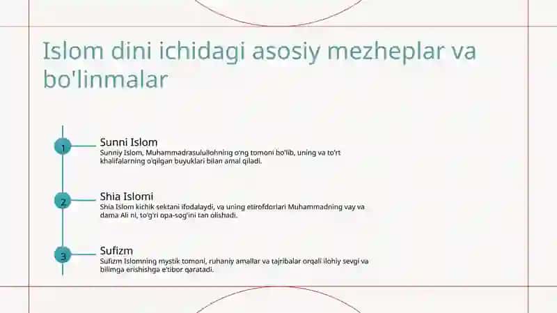 Islom dini doirasida yuzadagi diniy harakat va oqimlar 4