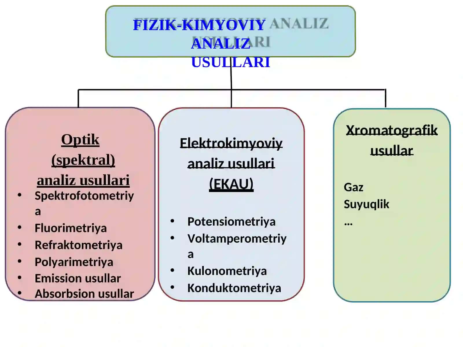 ANALITIKKIMYO FANIDAN MA’RUZALAR 4